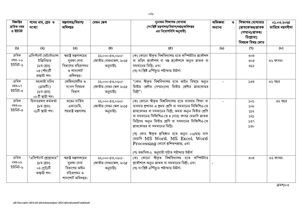 BPSC Circular 2025