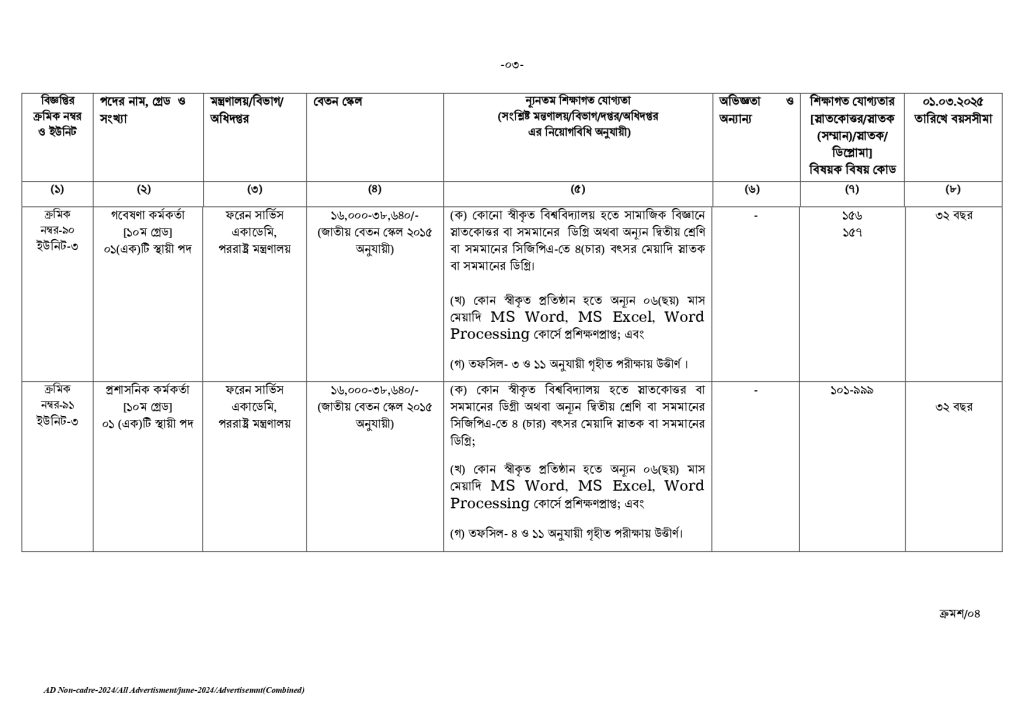 BPSC Circular 2025
