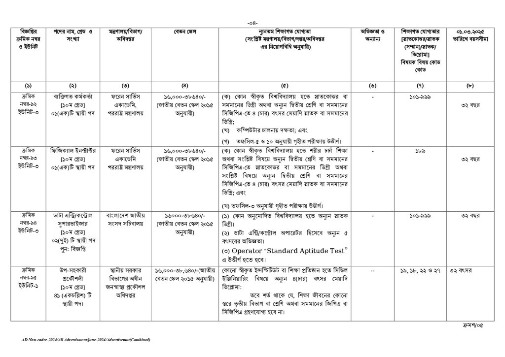 BPSC Circular 2025