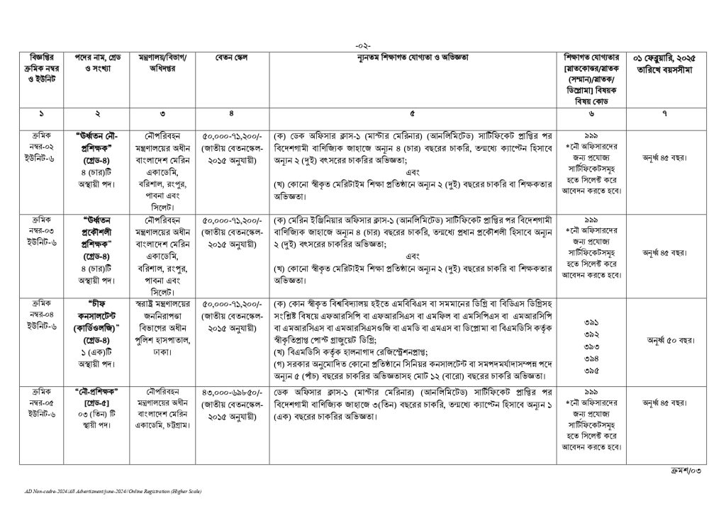 Marine Academy Job Circular 2025