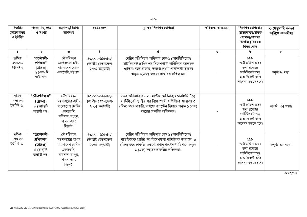 Marine Academy Job Circular 2025
