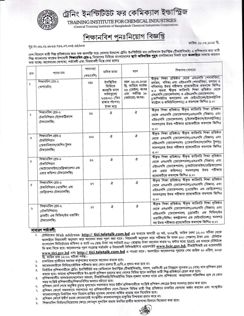 TICI Job circular 2025